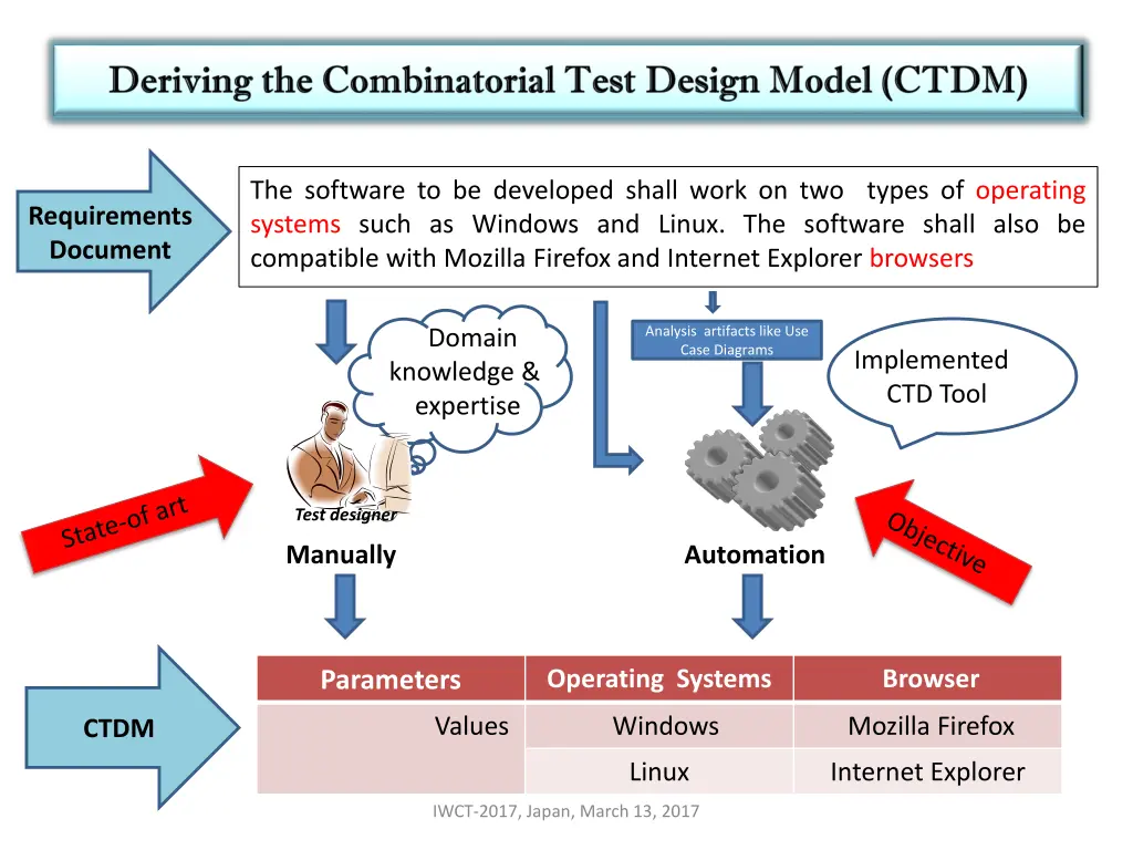 the software to be developed shall work