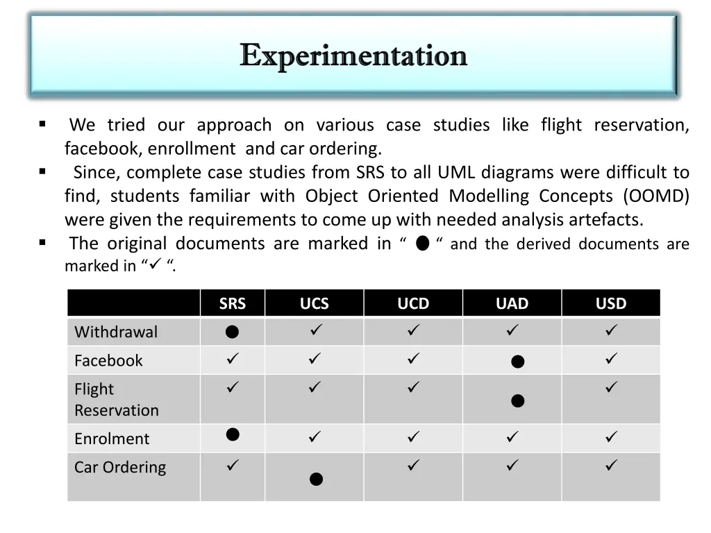 we tried our approach on various case studies