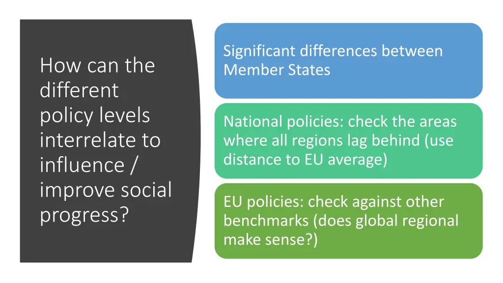 significant differences between member states