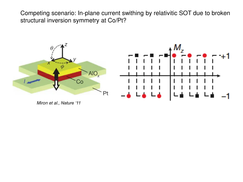 competing scenario in plane current swithing