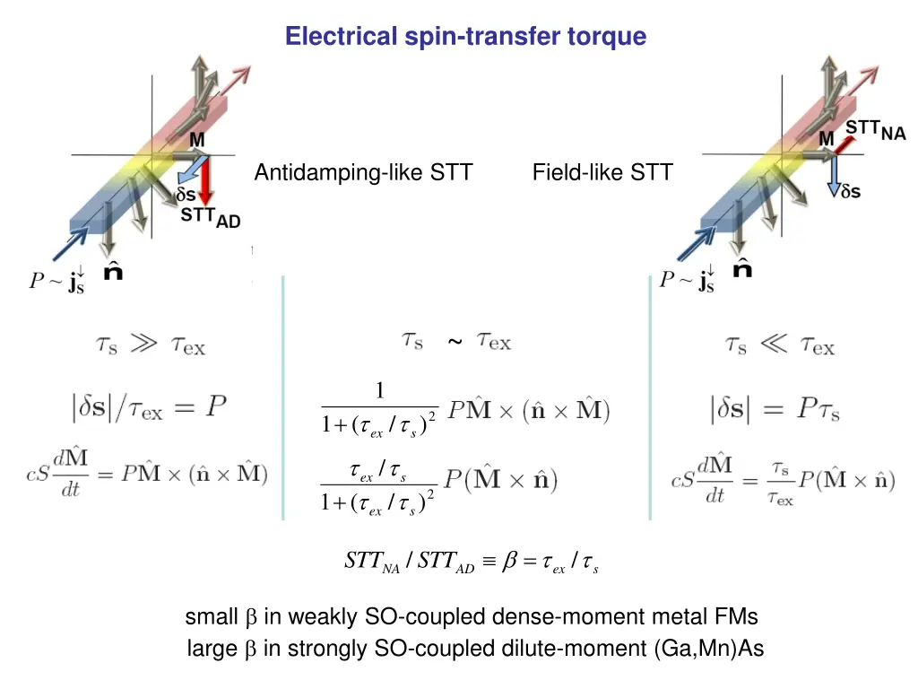 electrical spin transfer torque 2