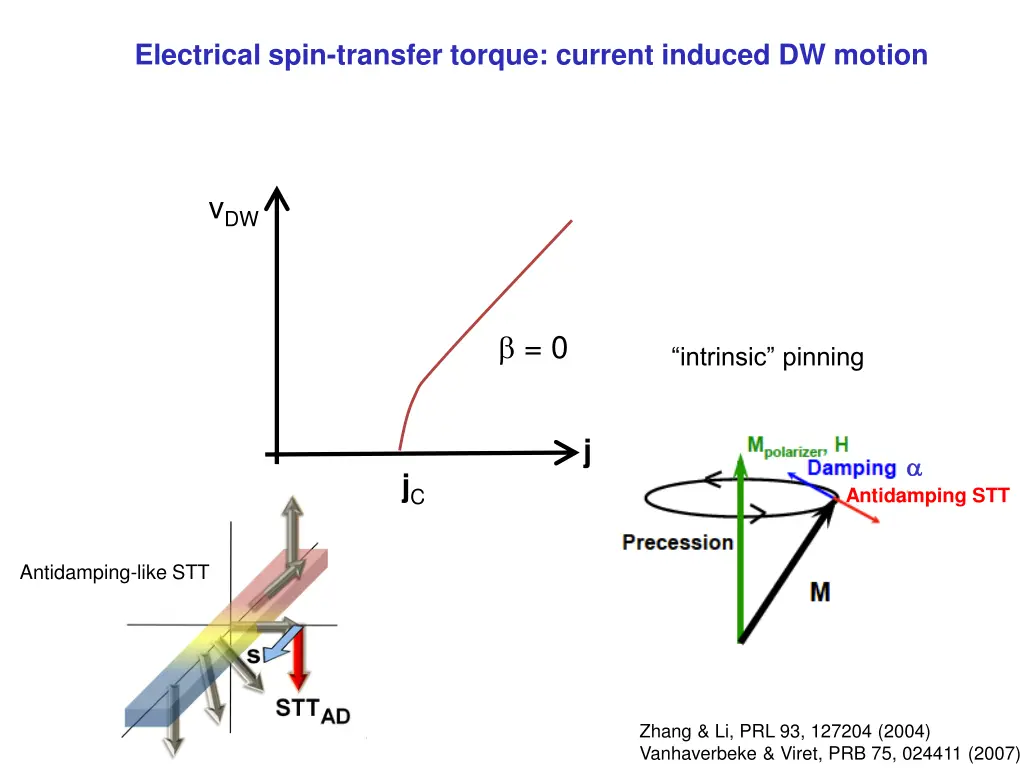 electrical spin transfer torque current induced 1