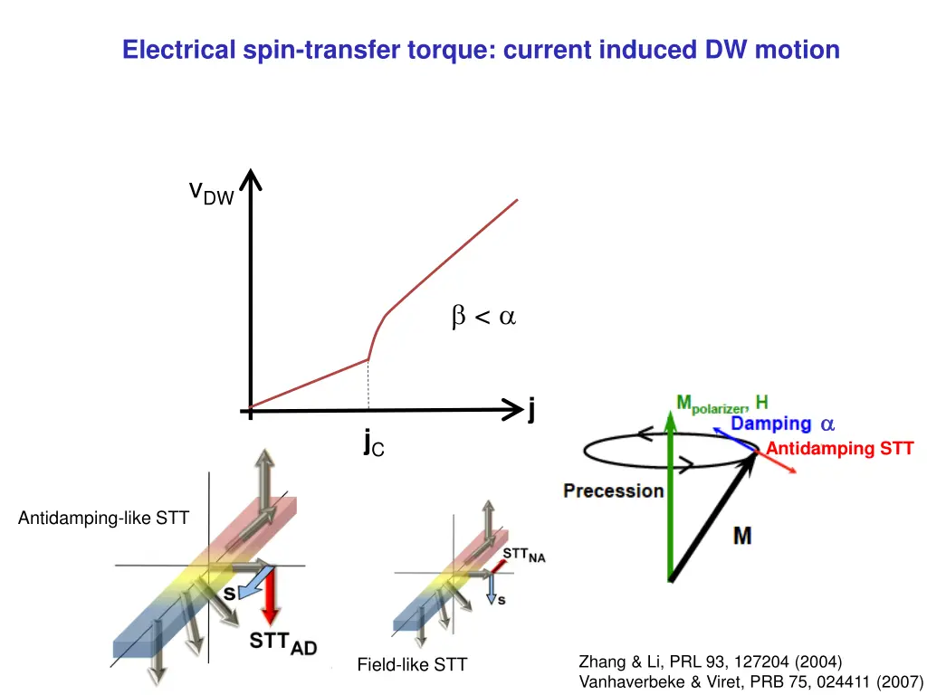 electrical spin transfer torque current induced 2