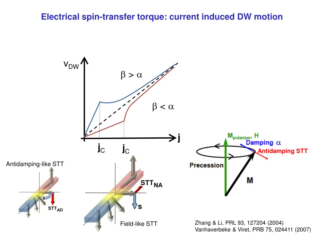 electrical spin transfer torque current induced 3