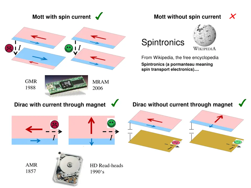 mott without spin current