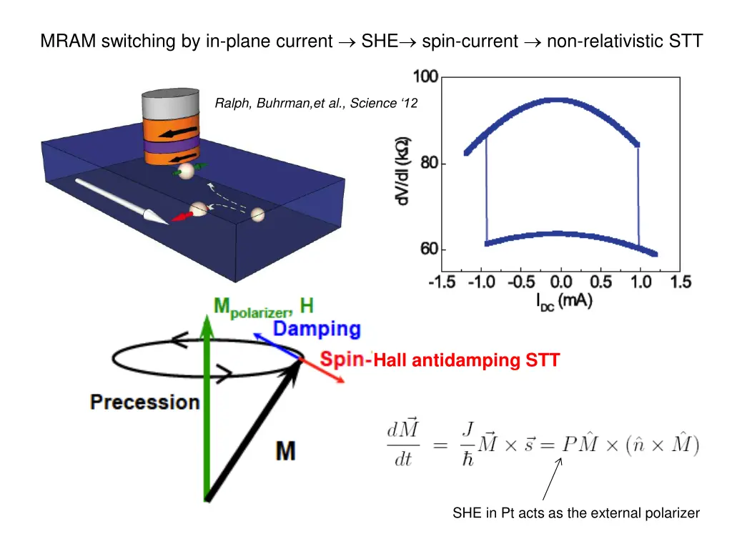 mram switching by in plane current she spin