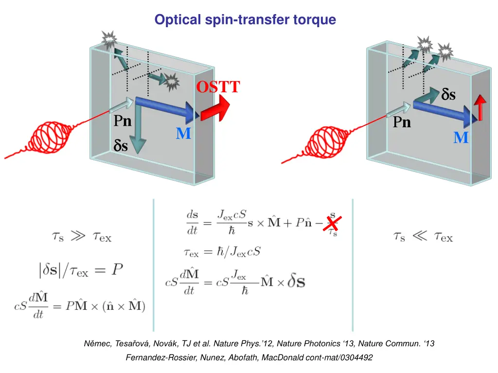 optical spin transfer torque 1