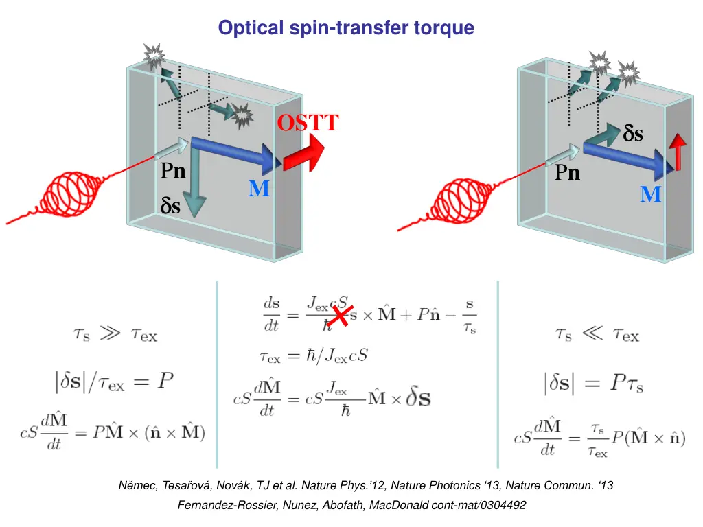 optical spin transfer torque 2