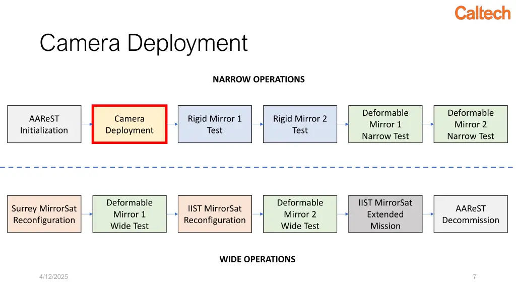 camera deployment