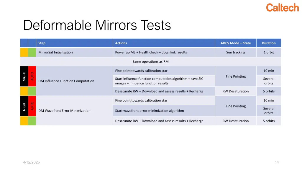 deformable mirrors tests 1