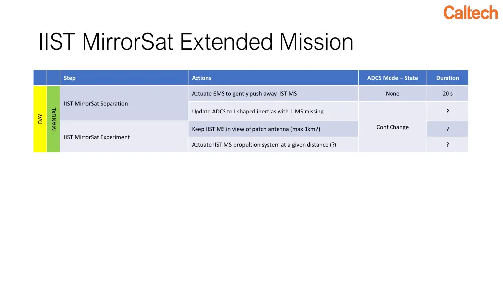 iist mirrorsat extended mission 1