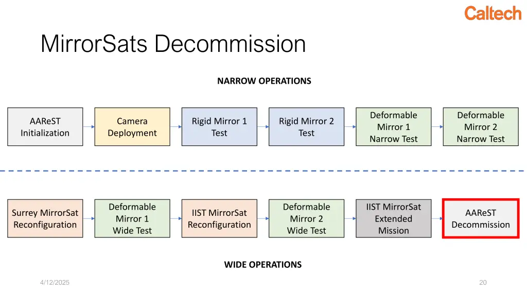 mirrorsats decommission