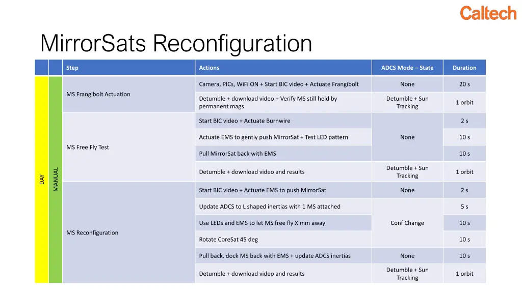 mirrorsats reconfiguration 1