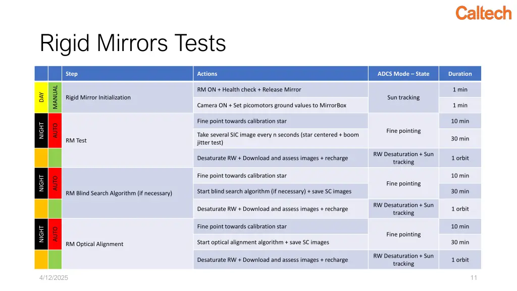 rigid mirrors tests 1