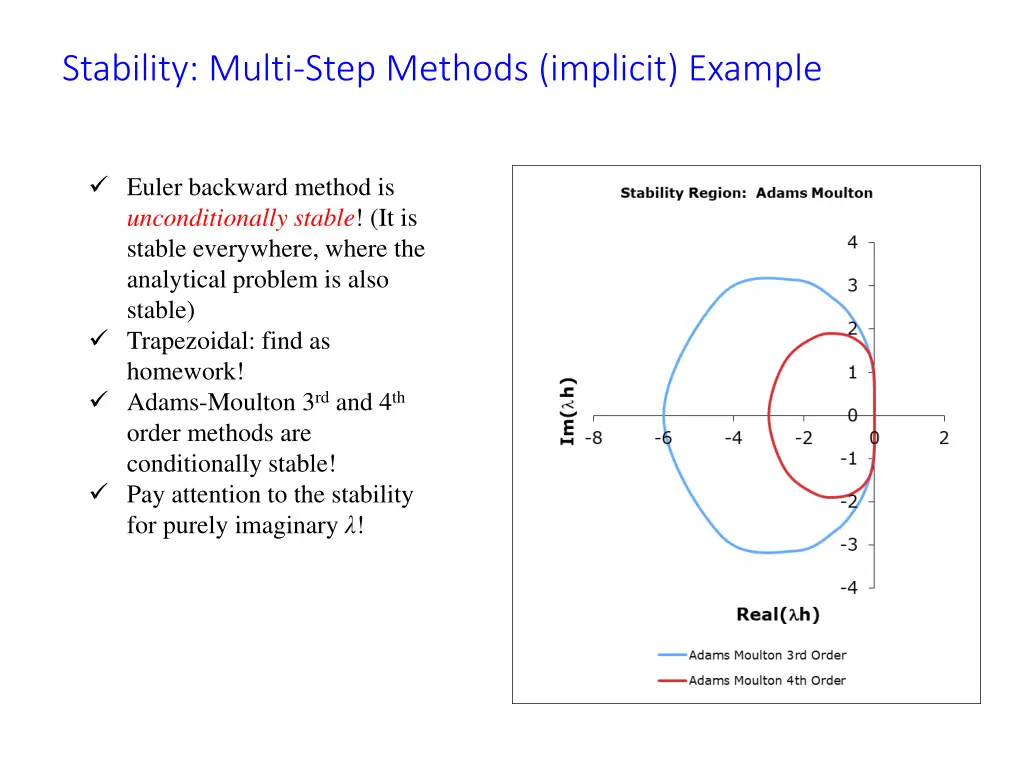 stability multi step methods implicit example 1