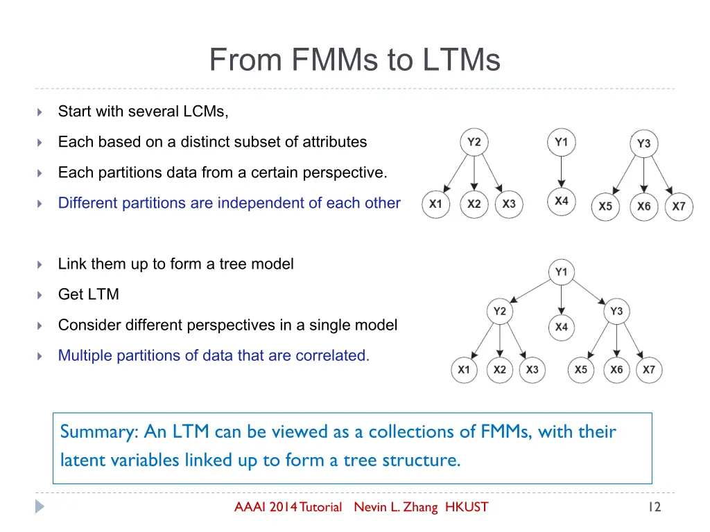 from fmms to ltms 1