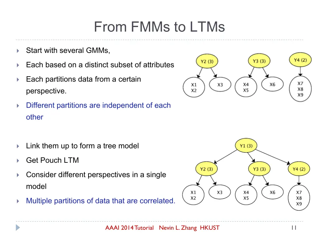 from fmms to ltms