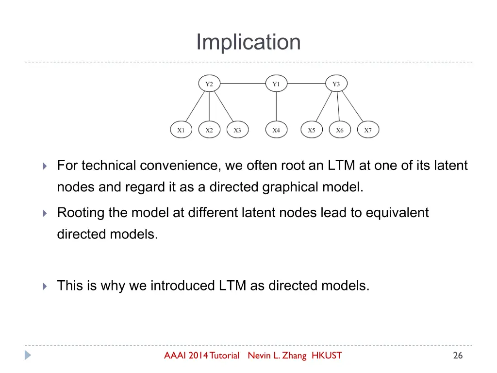 implication 1