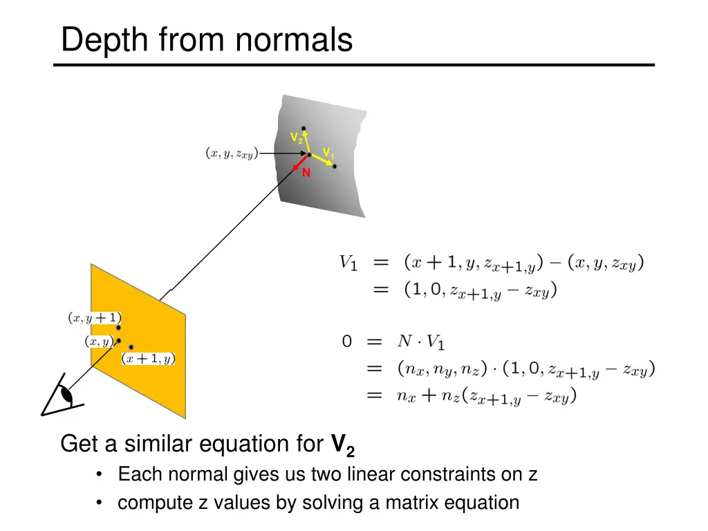 depth from normals 1