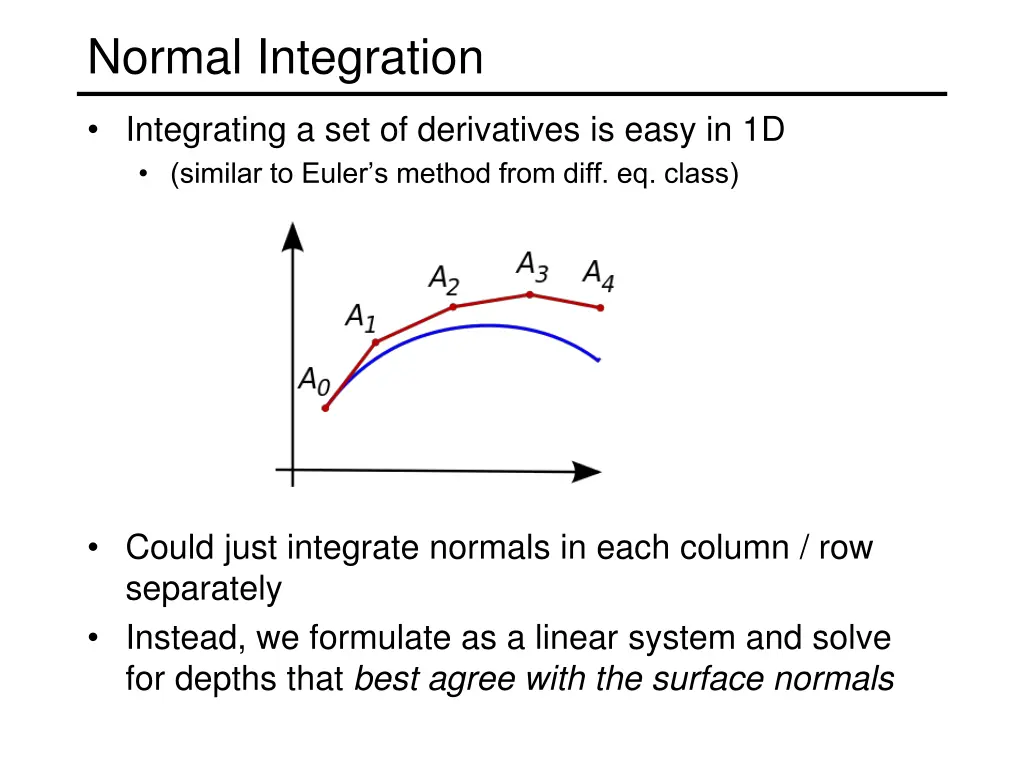 normal integration