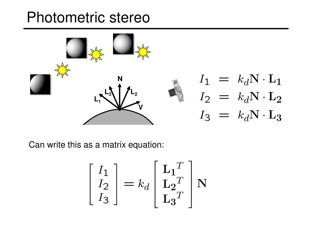 photometric stereo