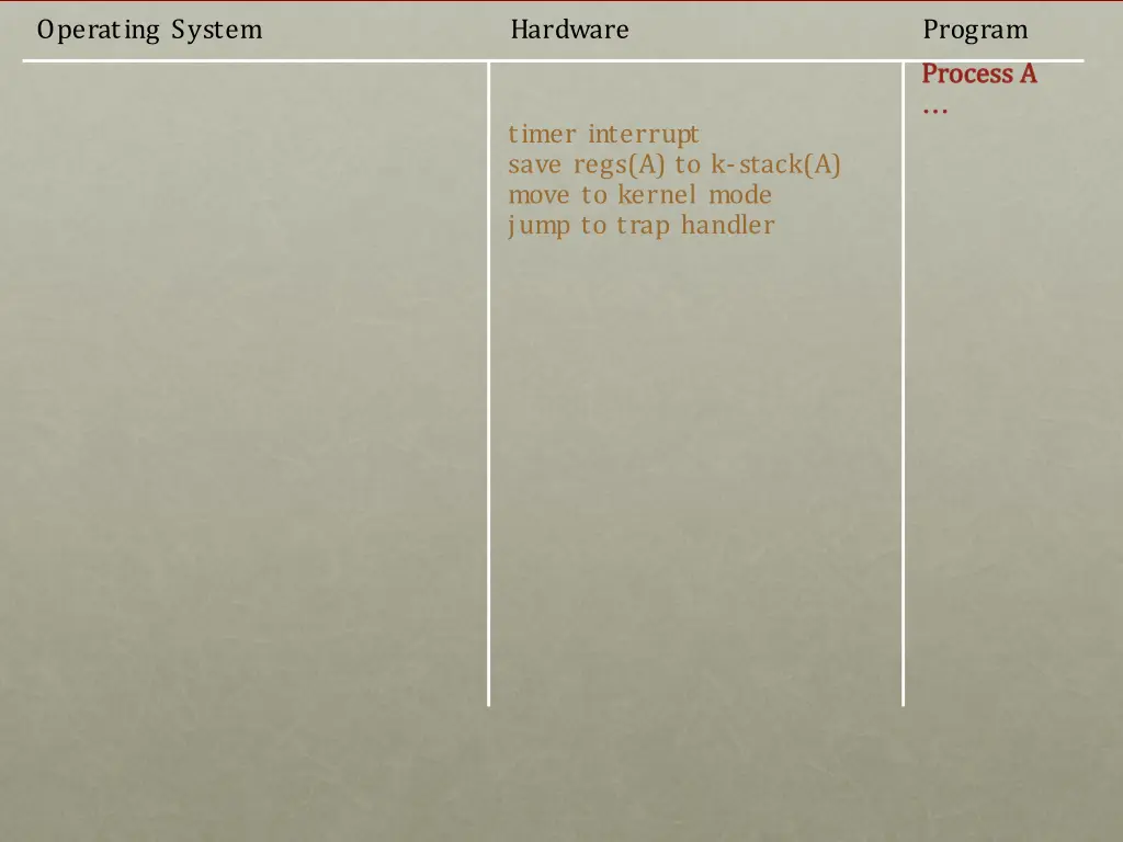 operating system 1