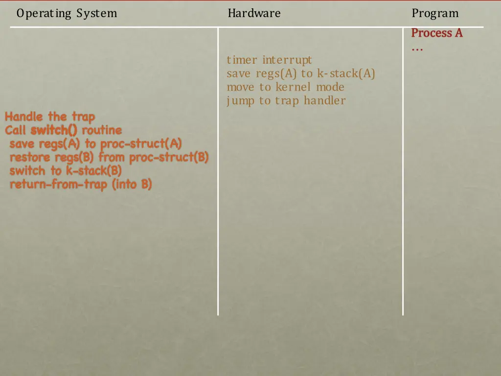 operating system 2