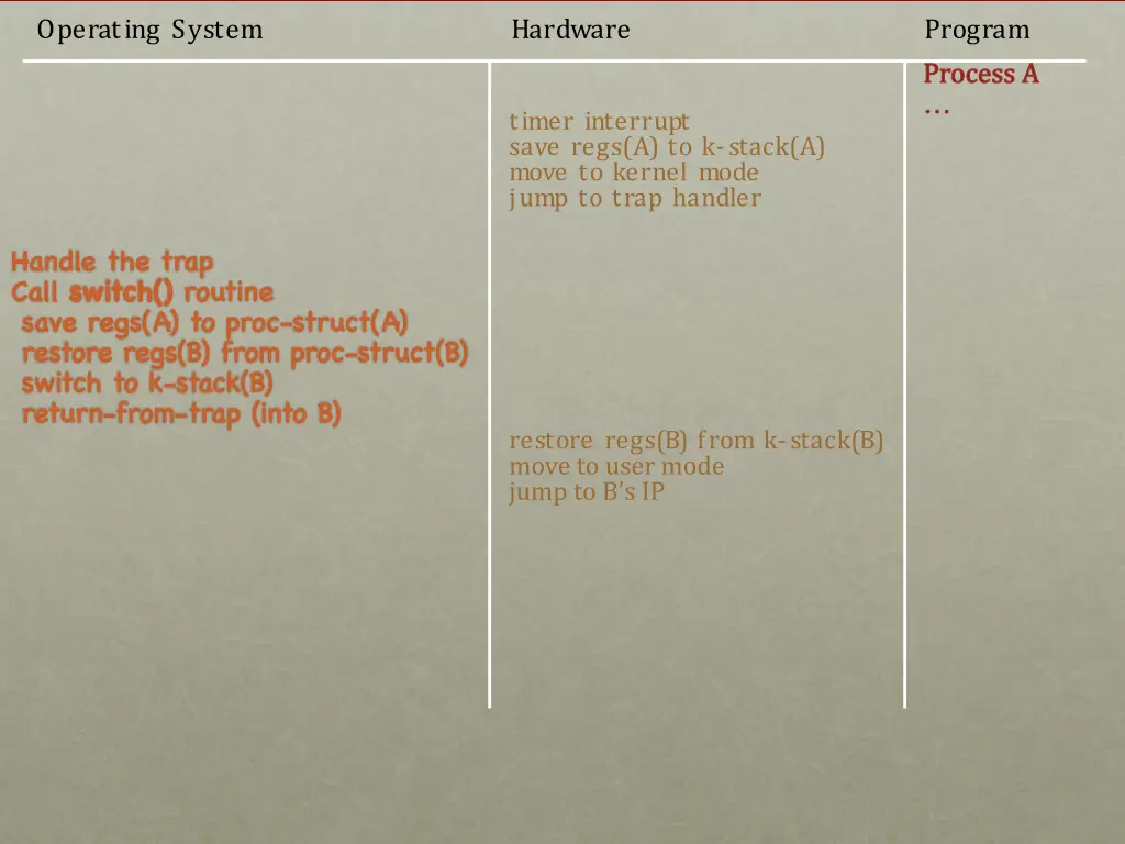 operating system 3