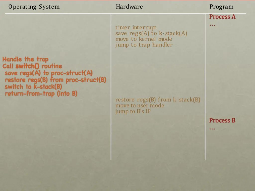 operating system 4