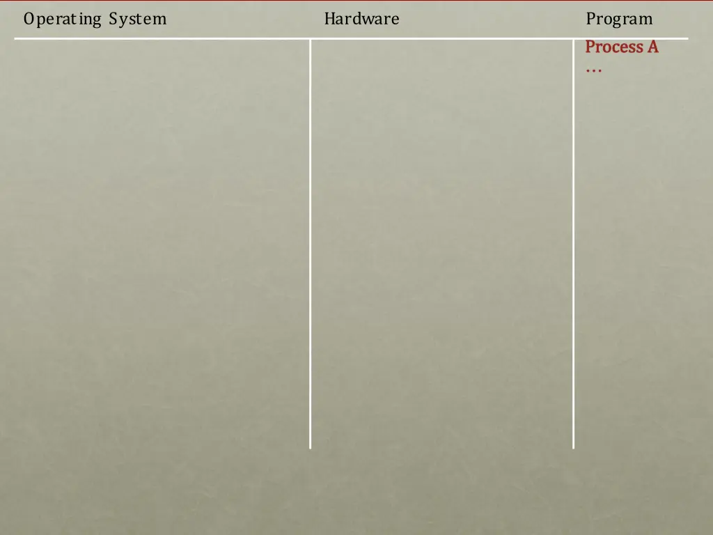 operating system