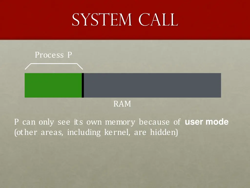 system call 1