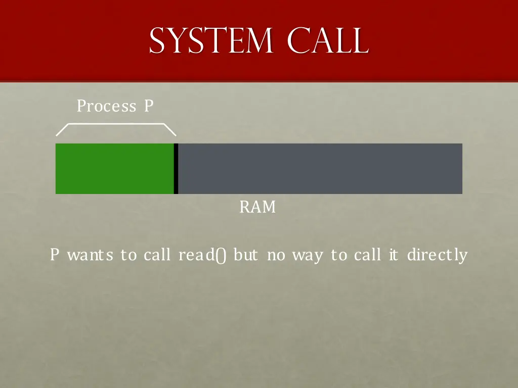 system call 2