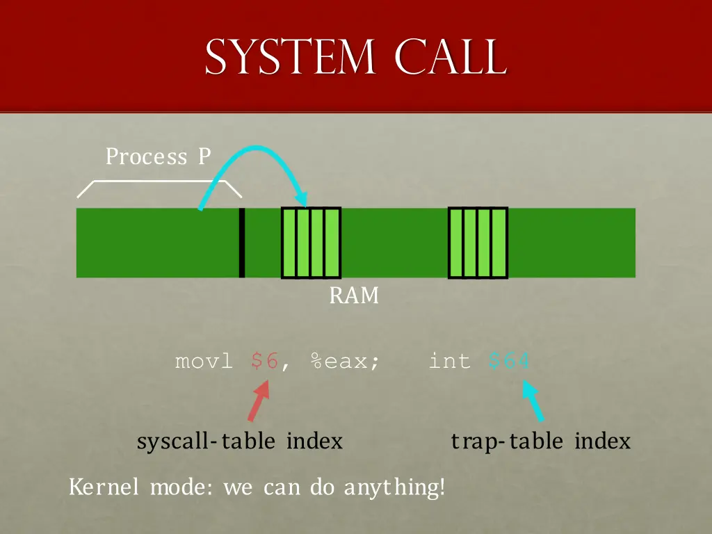 system call 5
