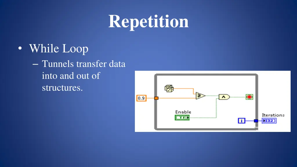 repetition 3