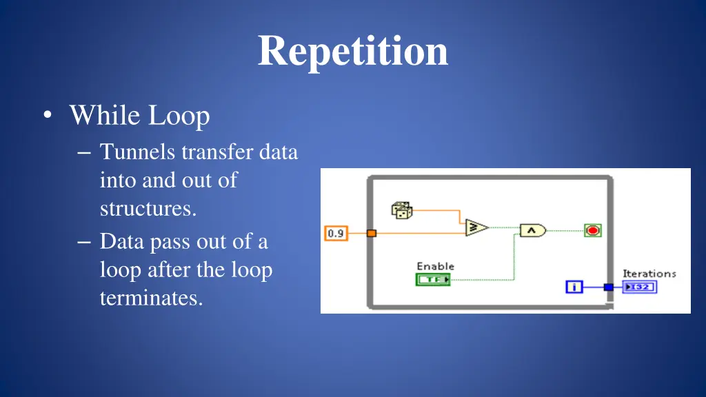 repetition 4