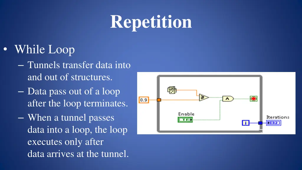 repetition 5