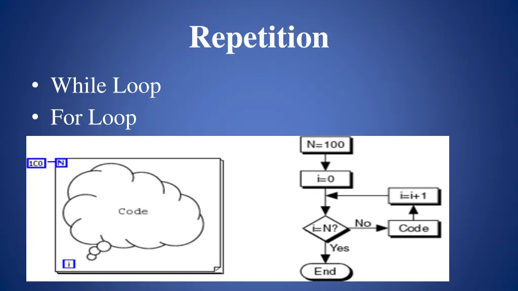 repetition 7