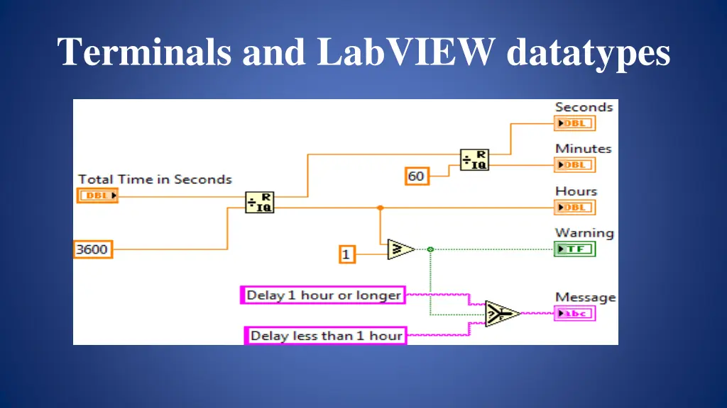 terminals and labview datatypes