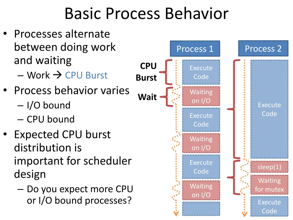 basic process behavior processes alternate