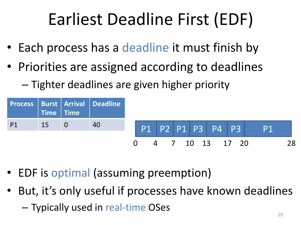 earliest deadline first edf