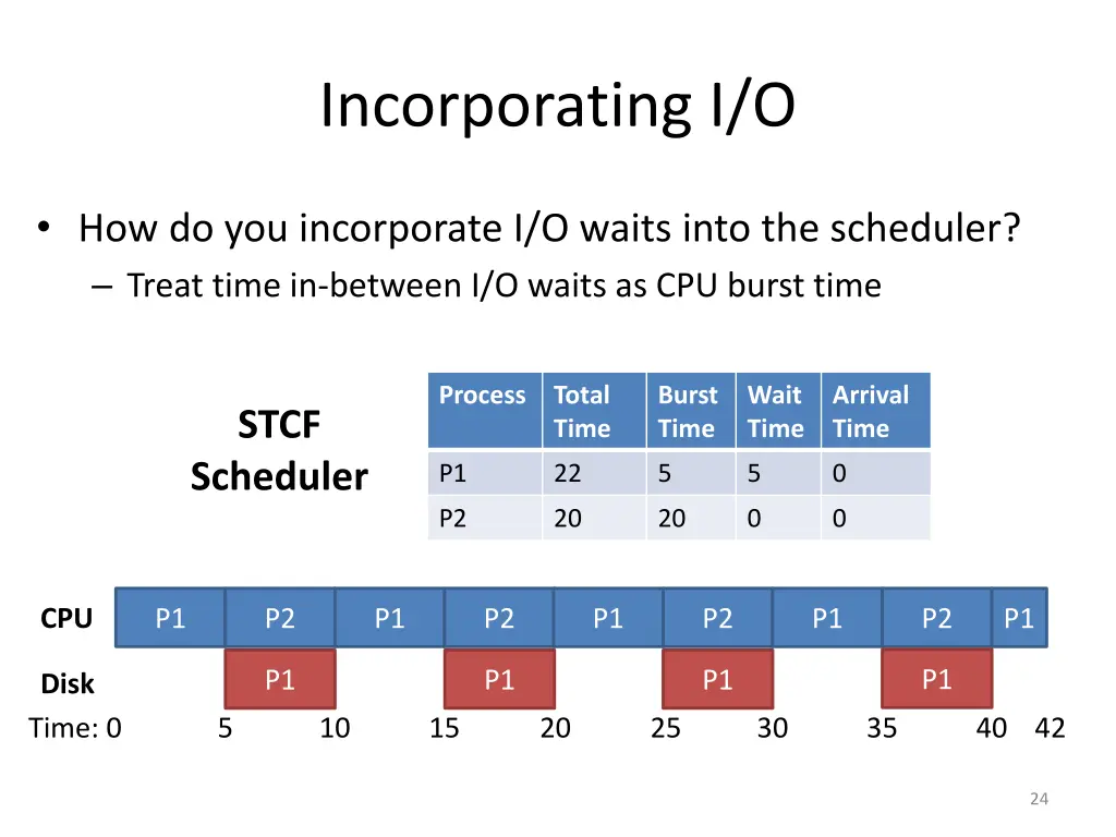 incorporating i o