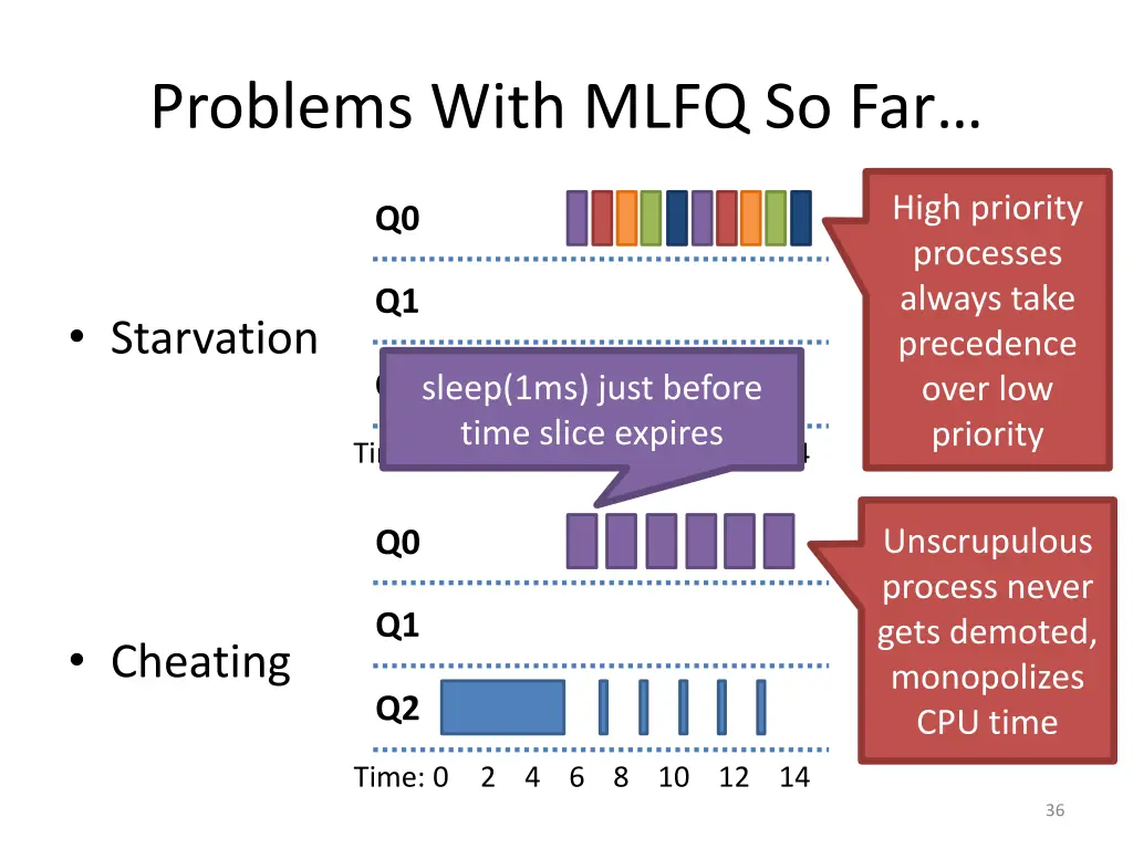 problems with mlfq so far