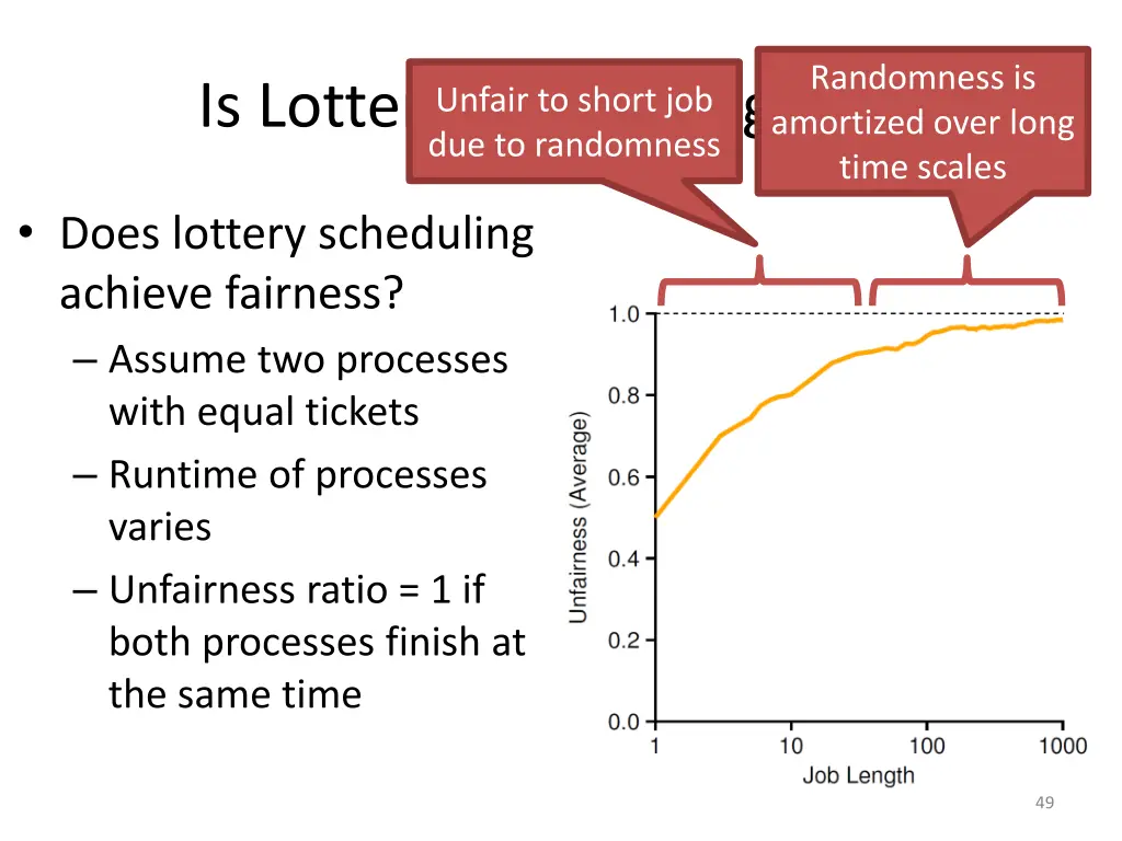 randomness is amortized over long time scales