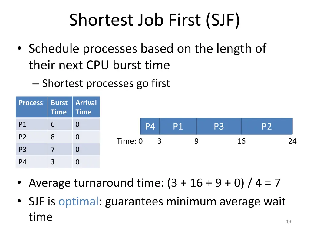 shortest job first sjf