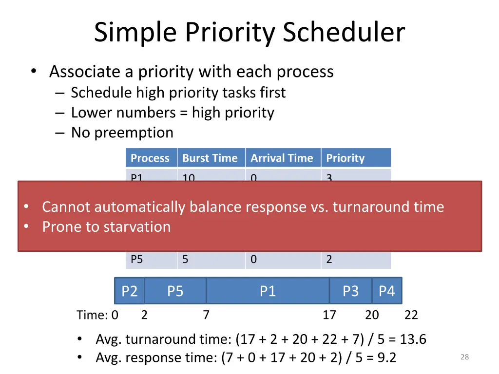 simple priority scheduler