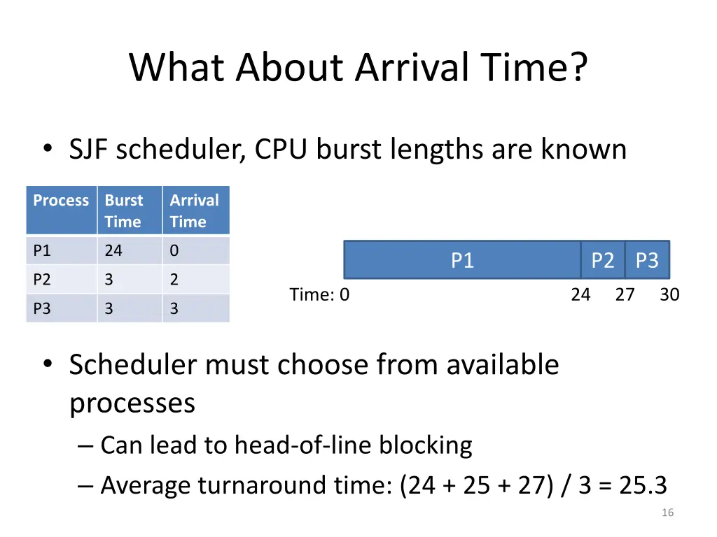 what about arrival time