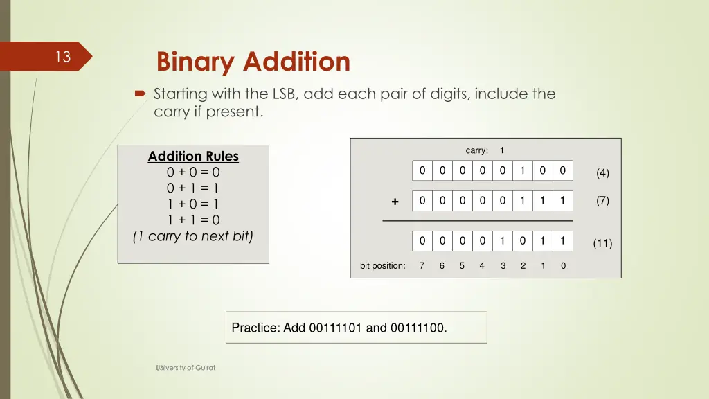 binary addition starting with the lsb add each