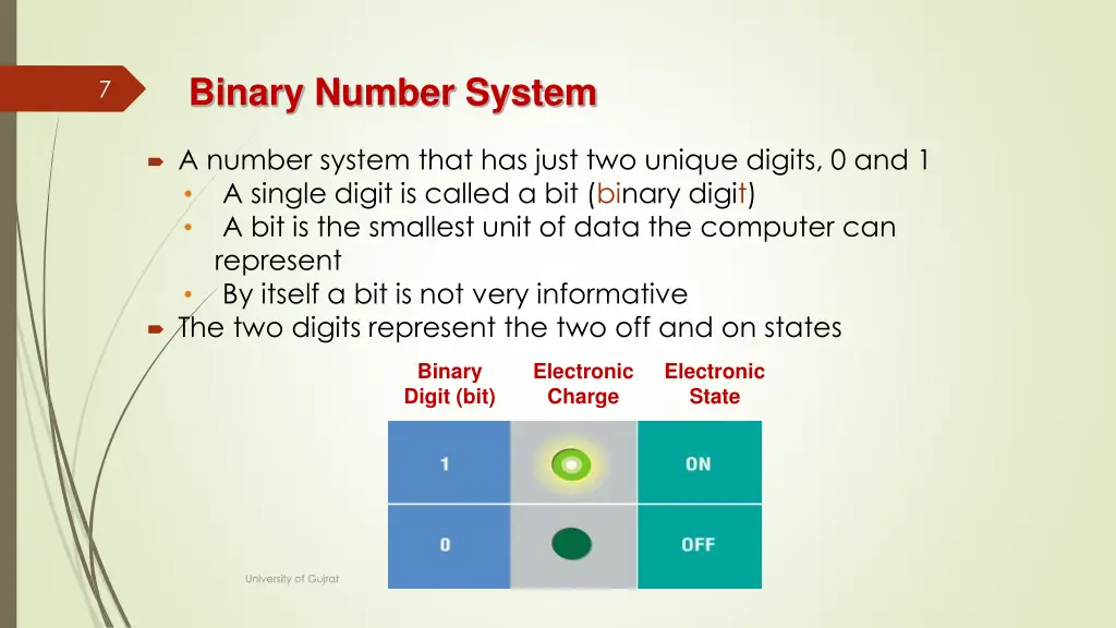 binary number system