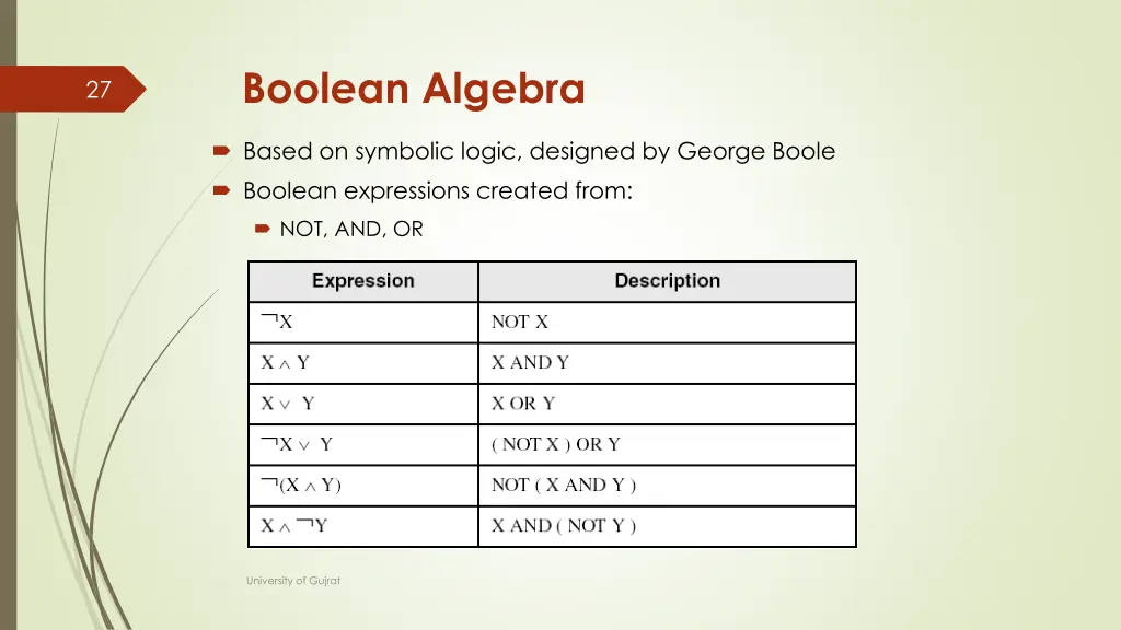 boolean algebra