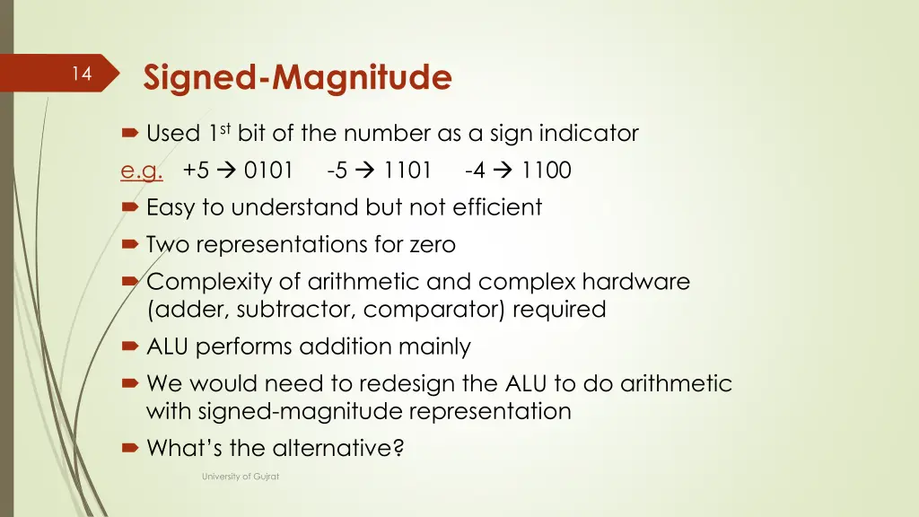 signed magnitude